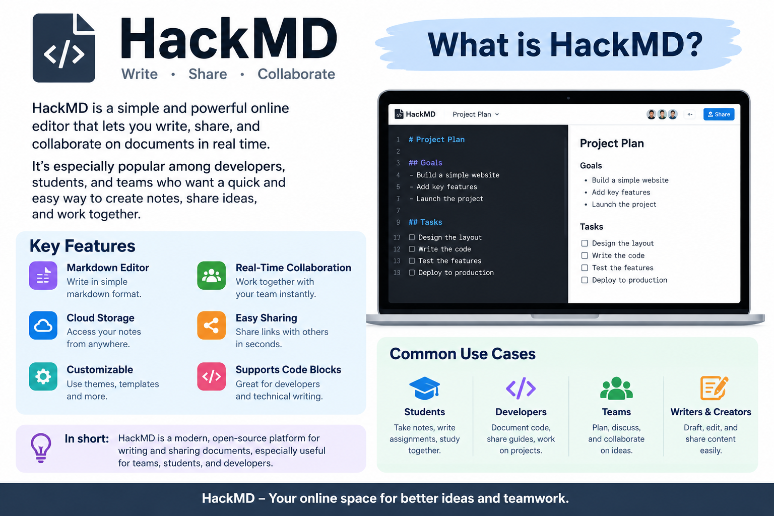 what is hackmd: A Complete Guide for Beginners 1 what is hackmd: