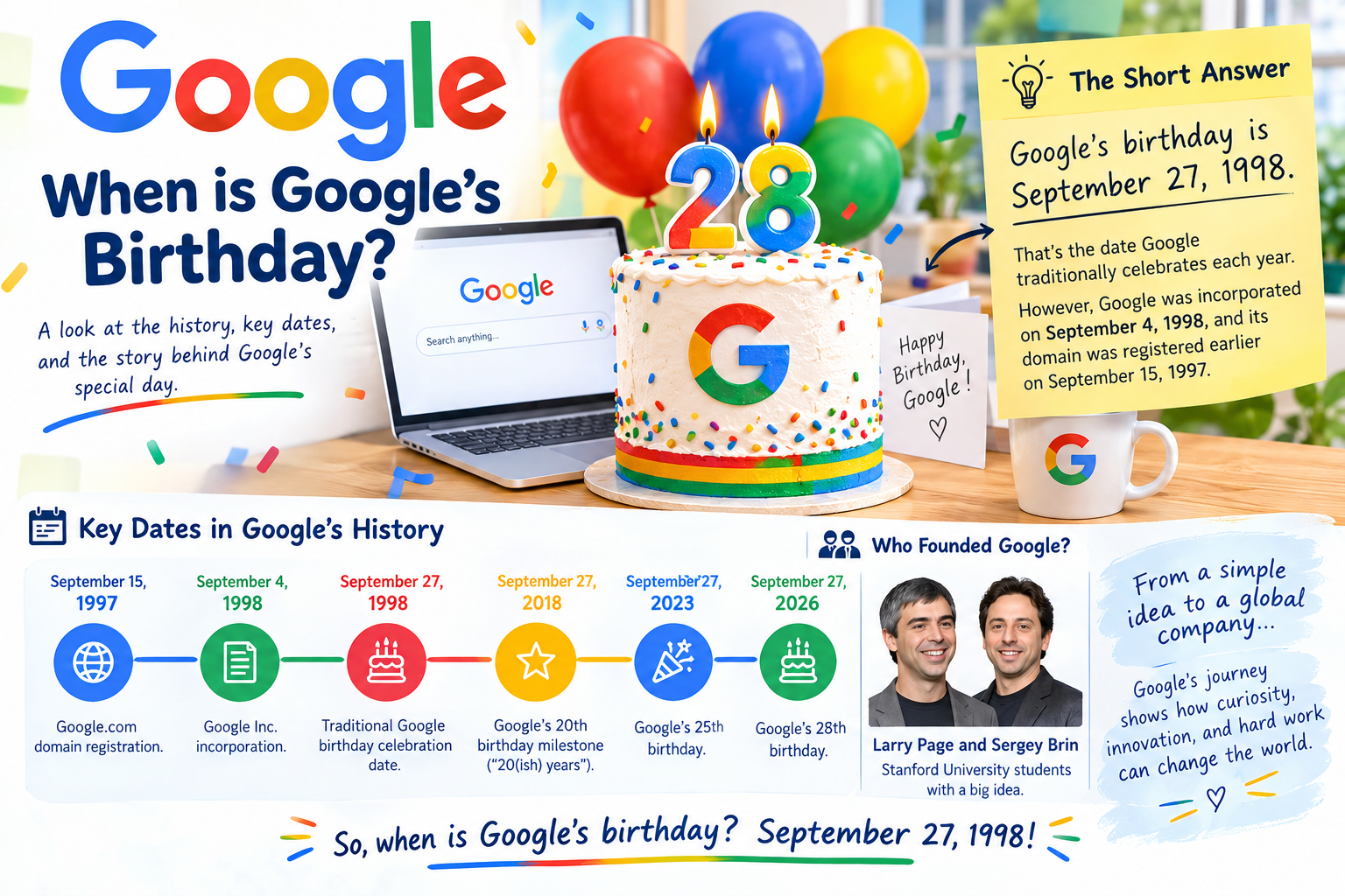 when is google's birthday?