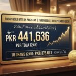 today gold rate in pakistan